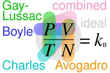 The Ideal Gas Law: A Cornerstone of&nbsp;Thermodynamics